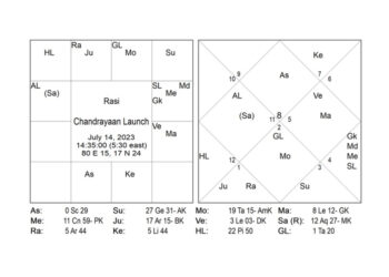 Astro Anuradha predicted it right-Chandrayan-3 successfully landed on the Moon!